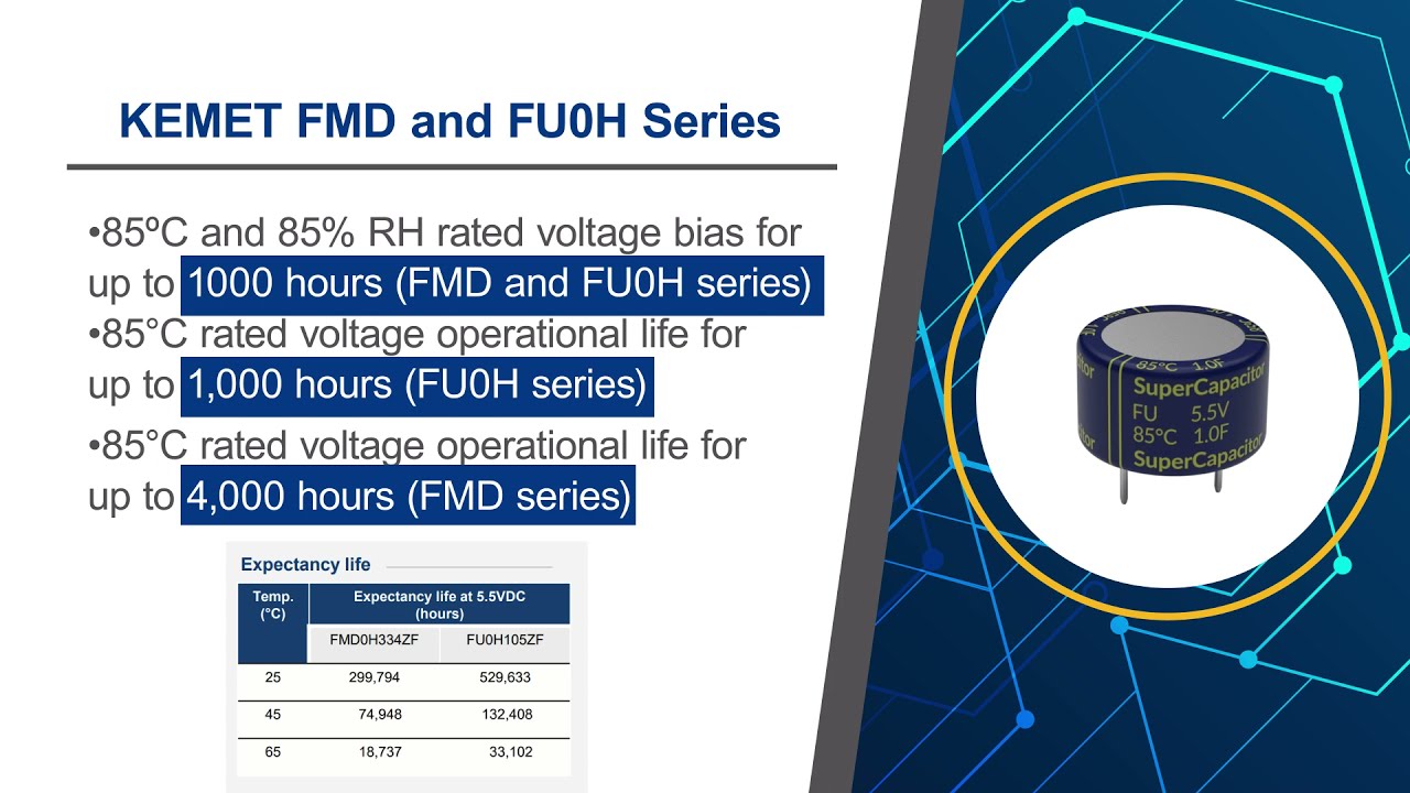 Chemettes FMD与FU0H系列：汽车应用中的高温耐受超级电容器