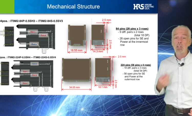 优化PCIe Gen 4性能的Herose IT9系列连接器详解