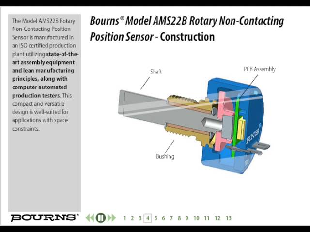 探索Bornes AMS 22B：高耐用性和高精度的旋转位置传感器