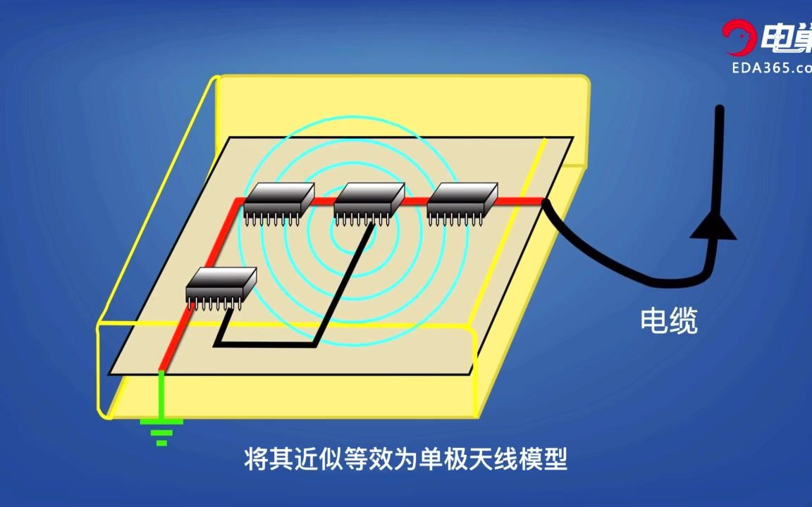 电缆为何辐射效率高于PCB？ 