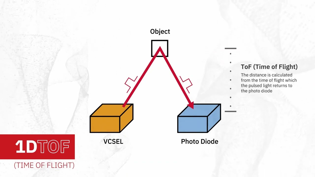 ROHM VCSELs：温度变化下的稳定光电转换