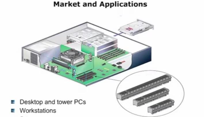 高效数据传输与简化设计：Molex PCI Express连接器解析