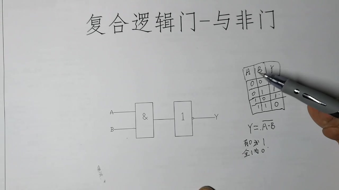 复合逻辑门详解：与非门的工作原理 