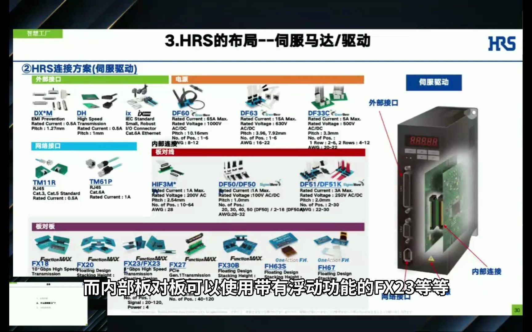 广濑连接器：智慧工厂中的电源与信号复合解决方案