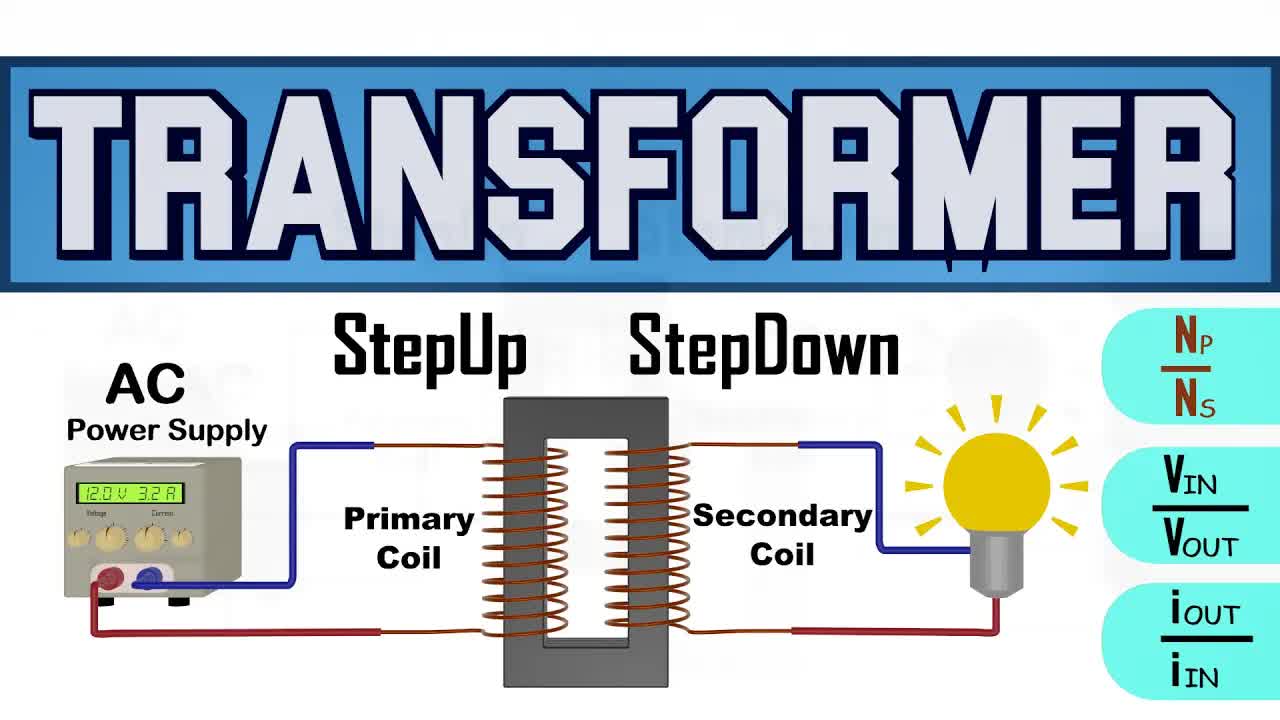 变压器基础：如何通过电磁感应传输电力 
