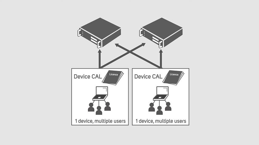 Windows Server 2022的三大版本：选择与配置指南 