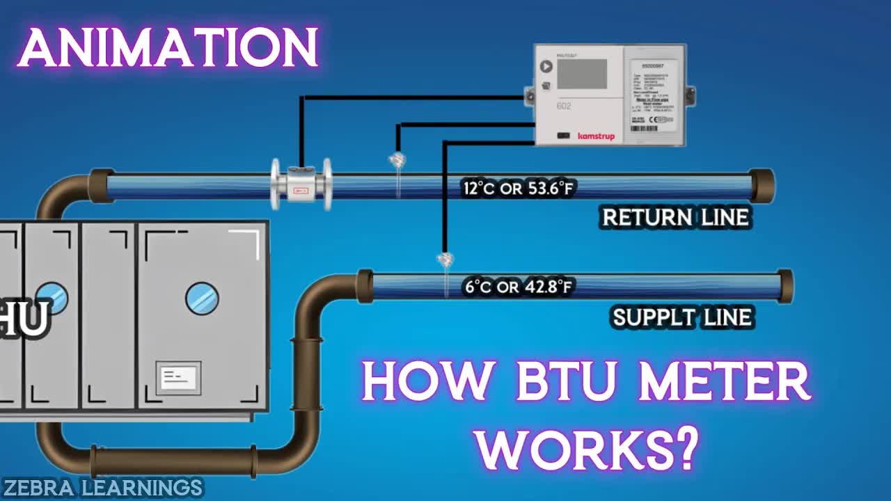 BTU仪表工作原理：商业建筑能耗计算详解 