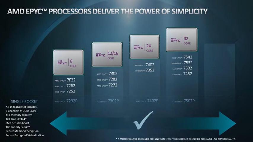 AMD Epic处理器：颠覆市场的强大性能 