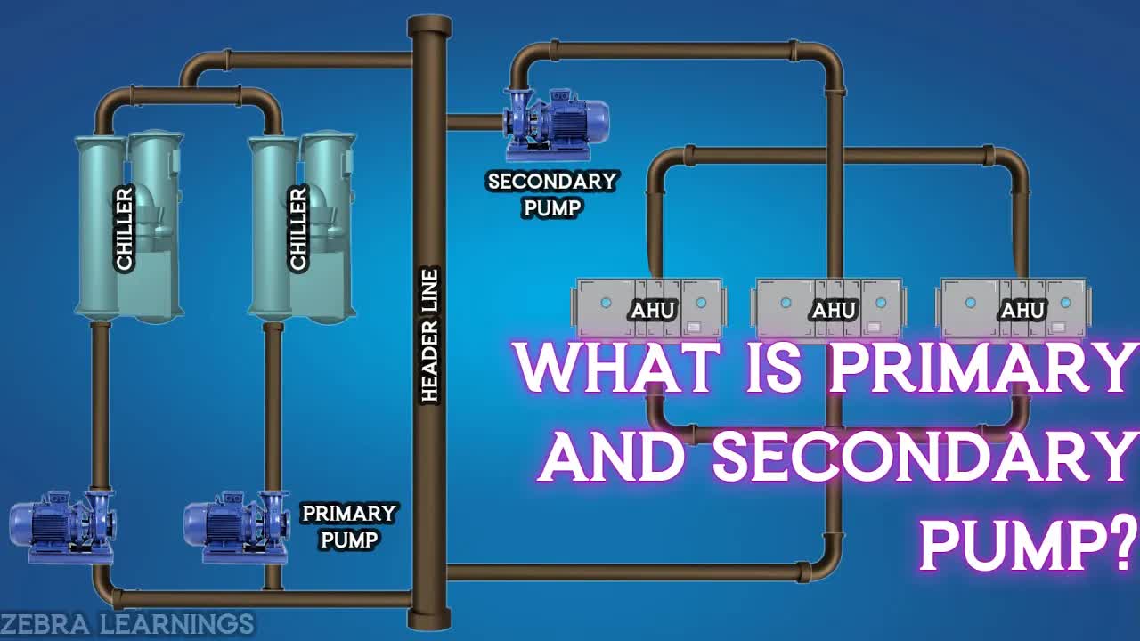 冷水机组系统中的主泵与辅助泵工作原理解析 