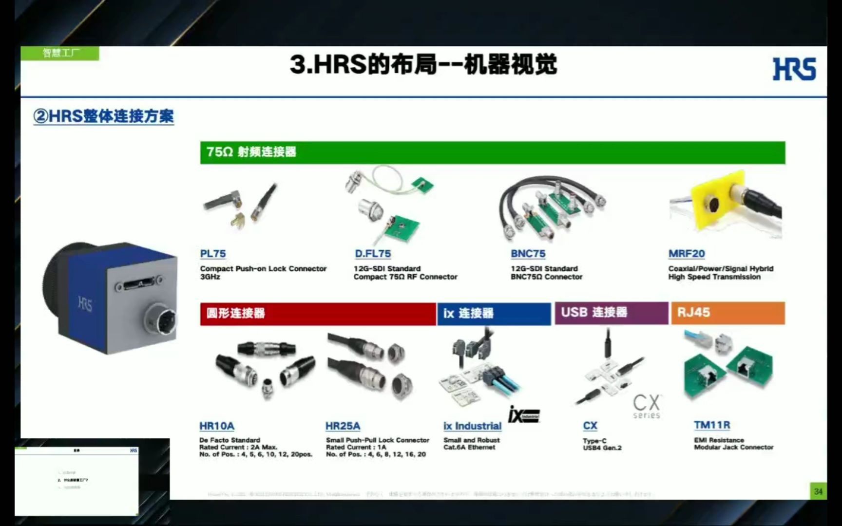 Hirose圆形防水连接器HR系列、高速以太网接口IX系列以及USB4的type 7接口TX系列