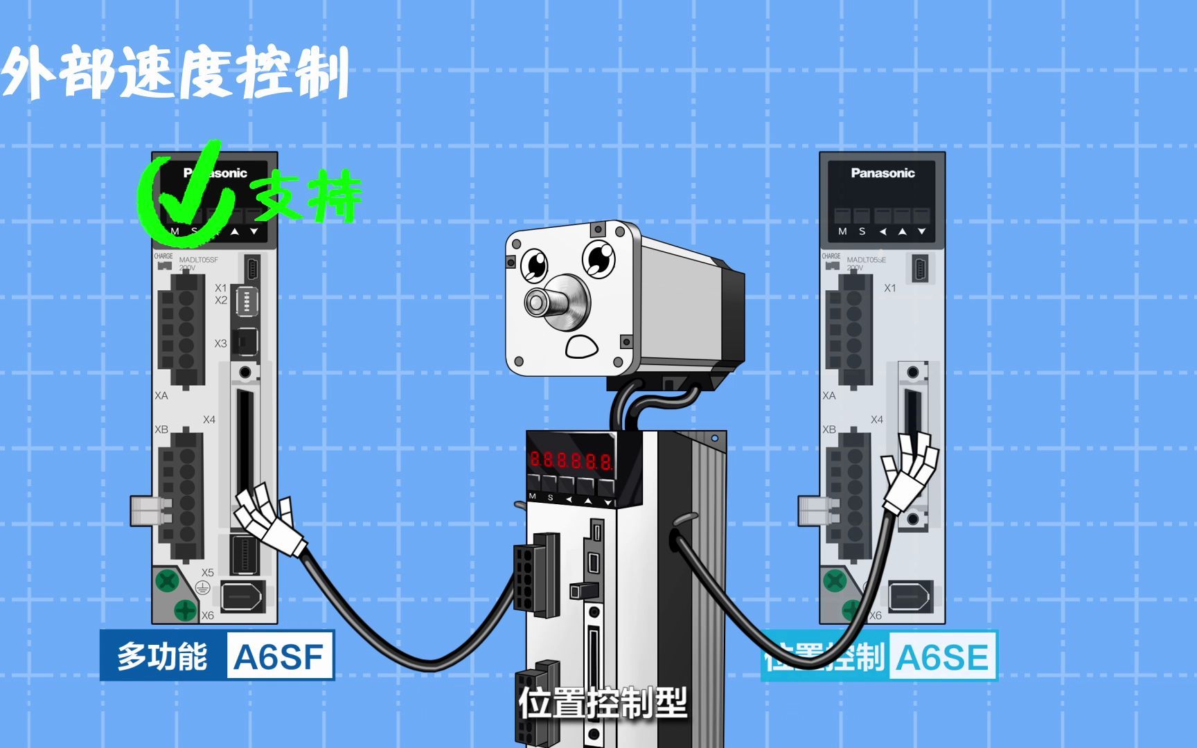 松下A6控制器X4口接线解析：快速上手指南 