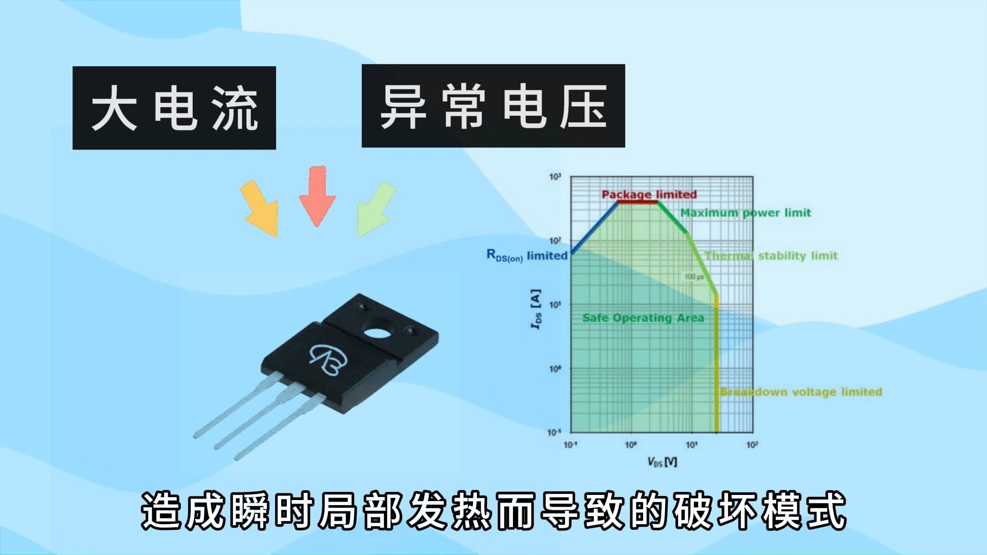 MOS管常见失效模式及应对策略