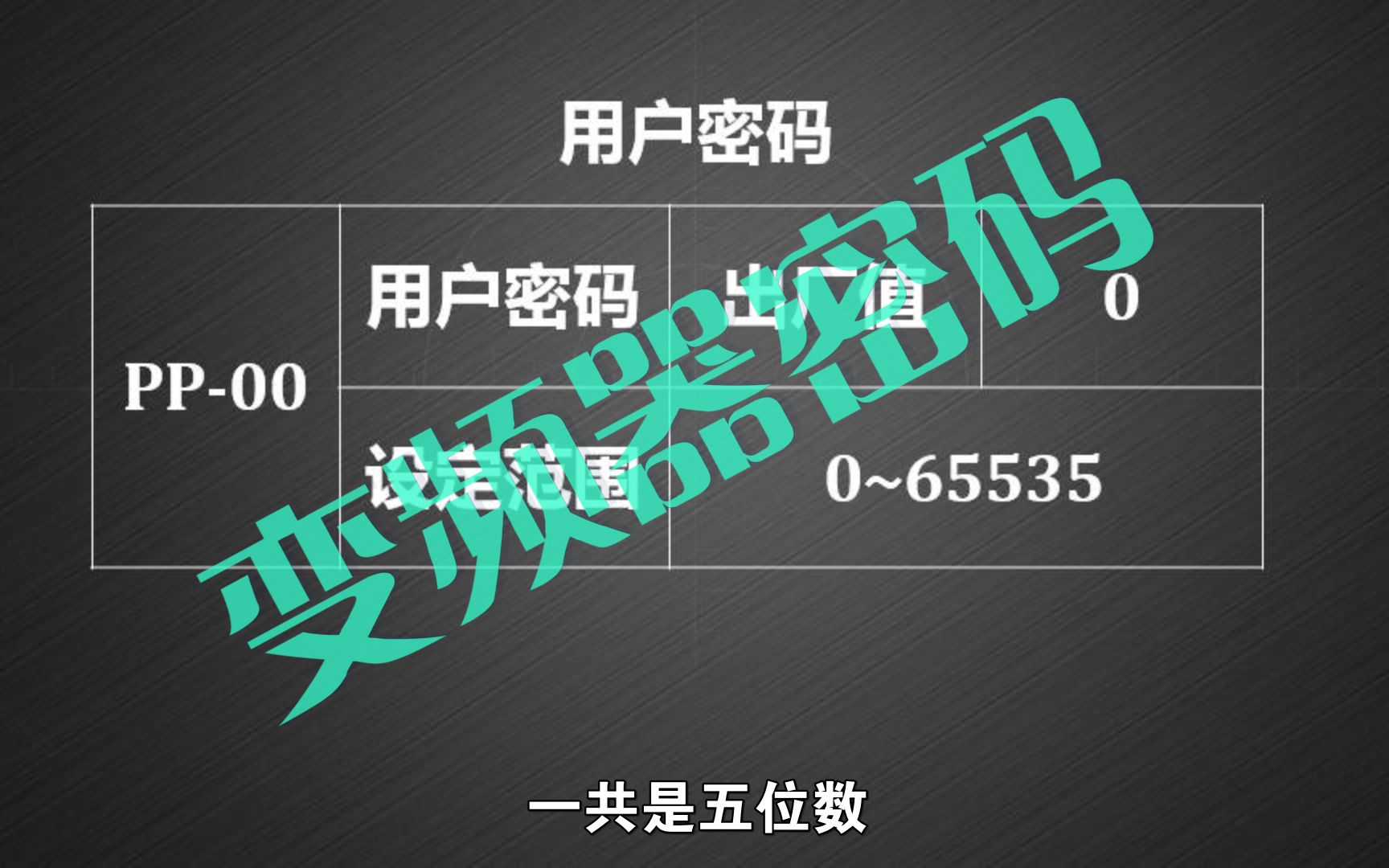 变频器密码保护设置教程，确保设备安全不被篡改。