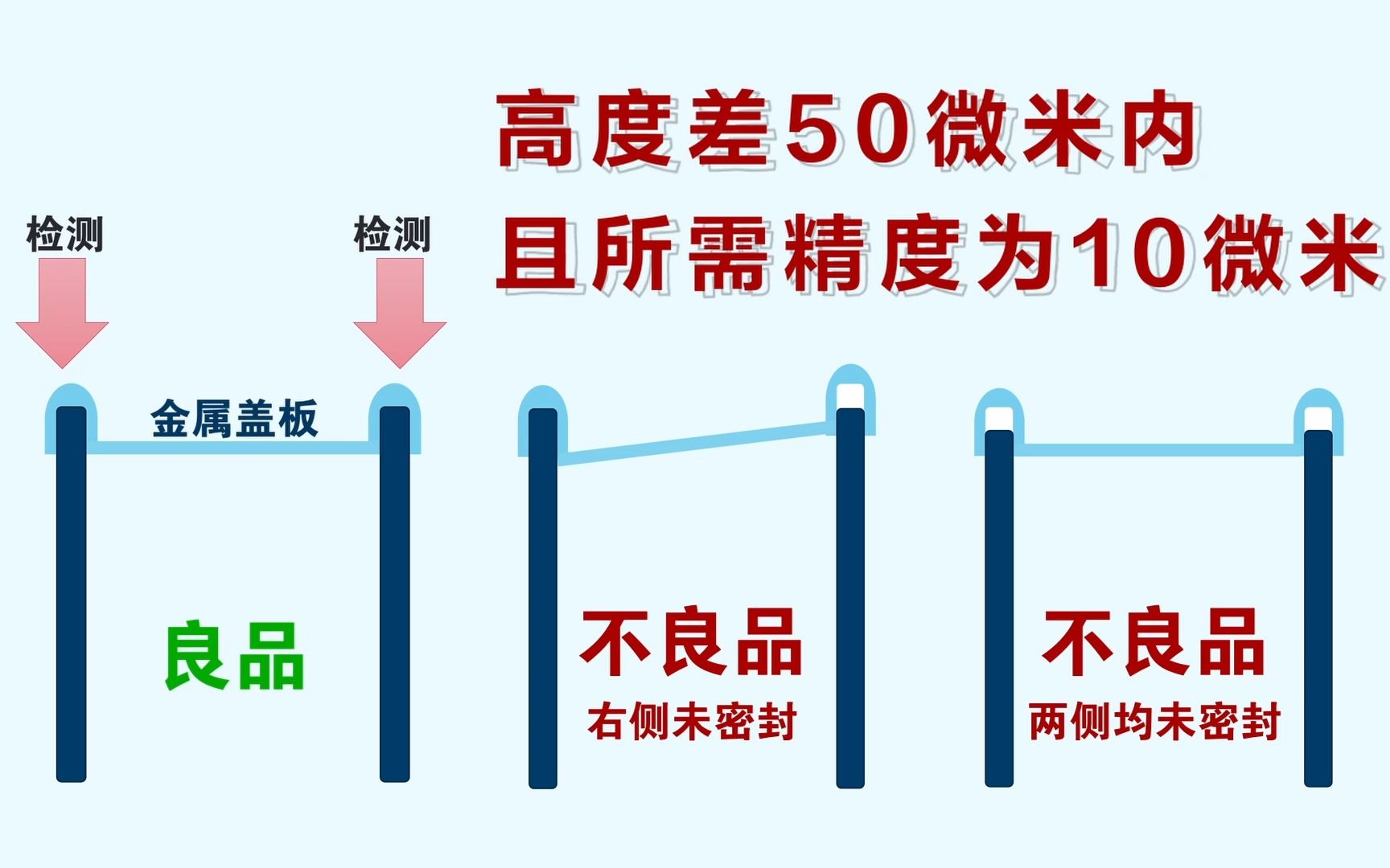 松下HG-S传感器：工业测量的可靠之选 