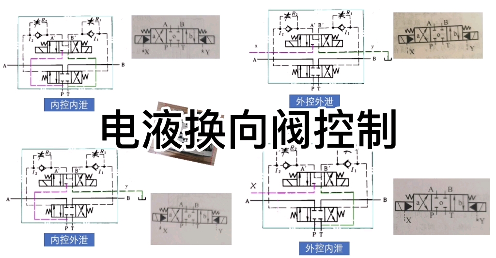 电液换向阀控制方式详解：内控外控全解析