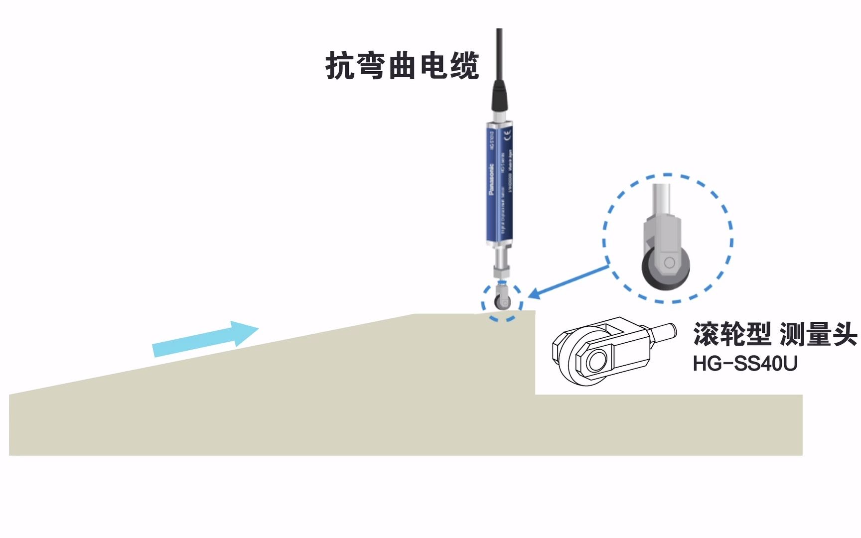 松下HG-S系列：精确检测塑料卡扣缺陷的解决方案