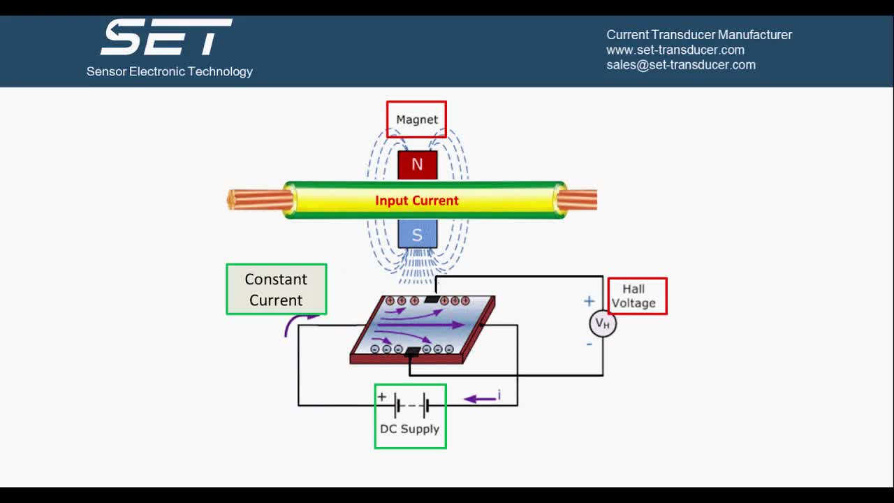 霍尔效应电流传感器原理与分类详解 
