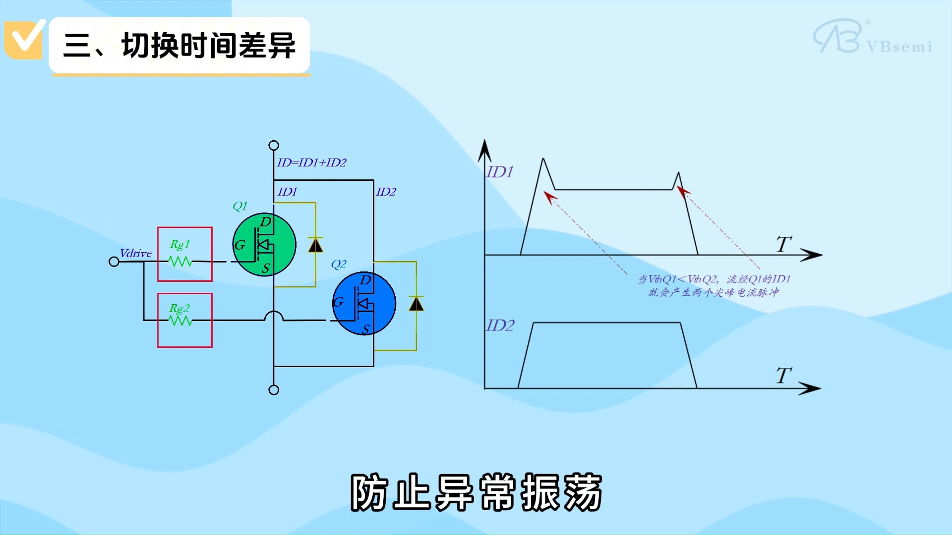 防止电流不平衡，保证MOSE管正常工作