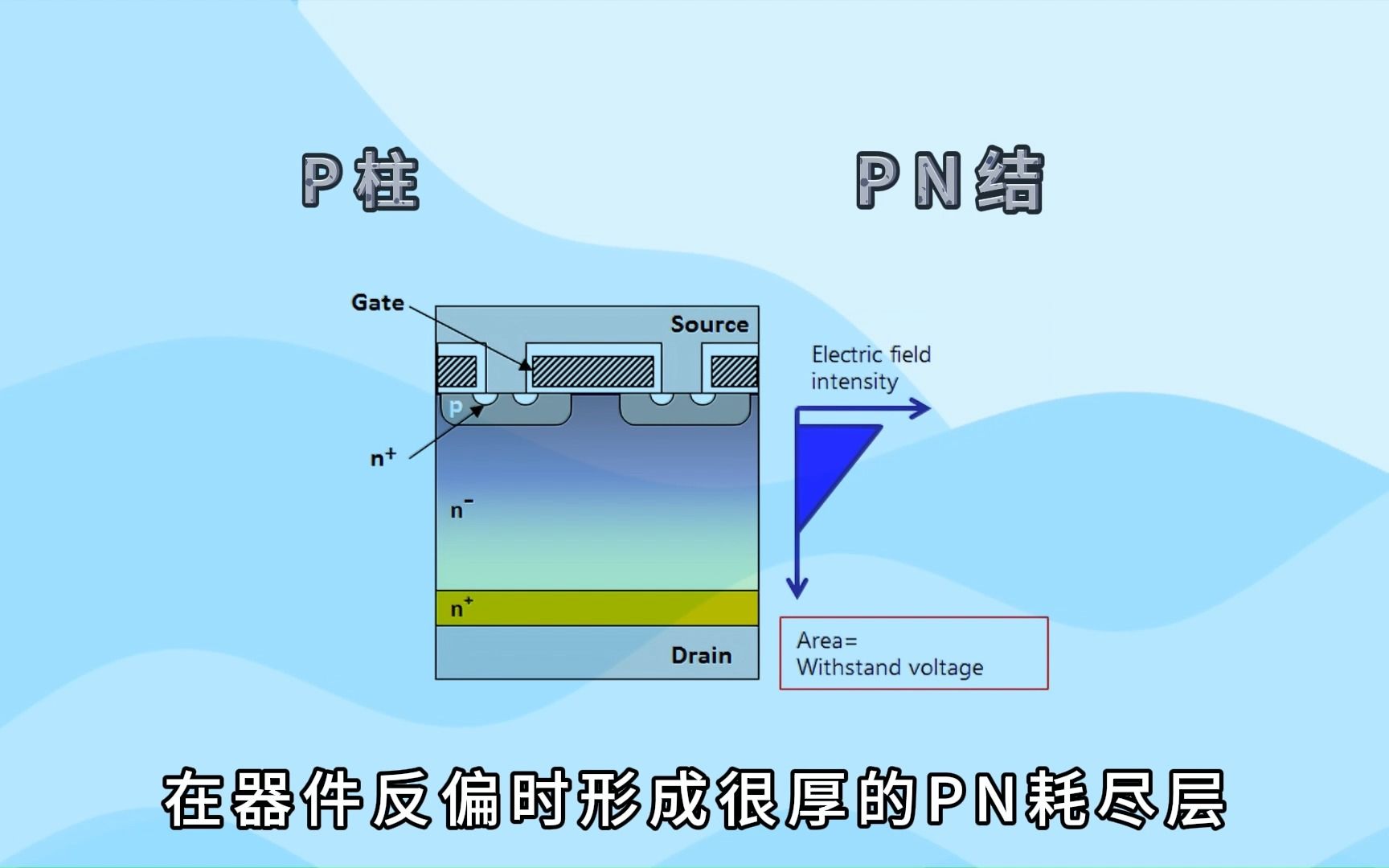 SJ MOS应用全解：提升电源效率的关键技术